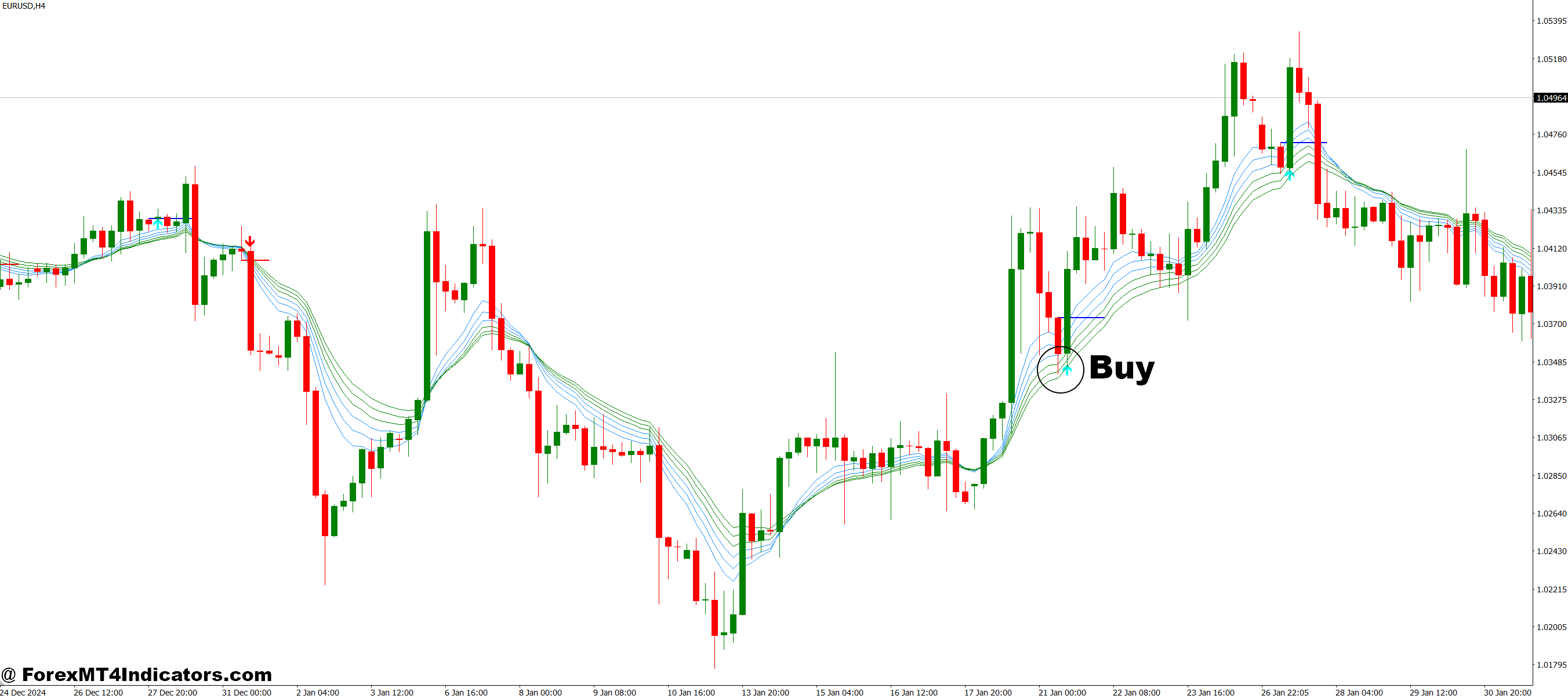 Urban Towers MT4 Indicator 2 How to Trade with Urban Towers MT4 Indicator - Buy Entry