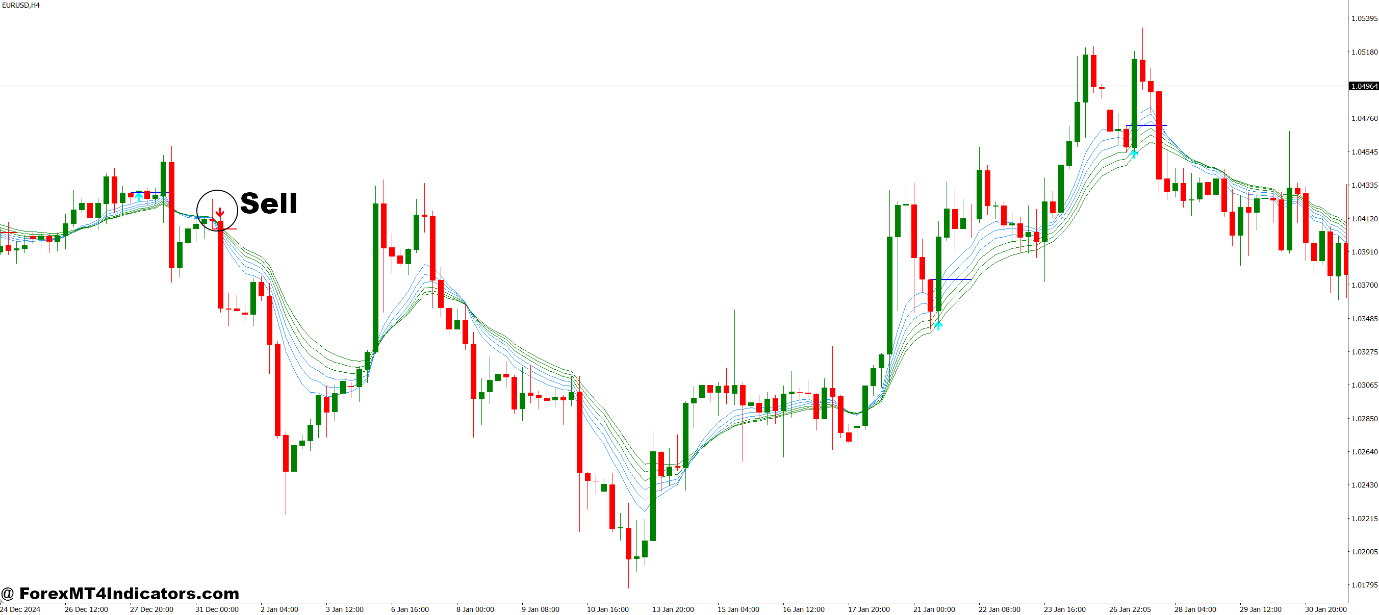 Urban Towers MT4 Indicator 3 How to Trade with Urban Towers MT4 Indicator - Sell Entry