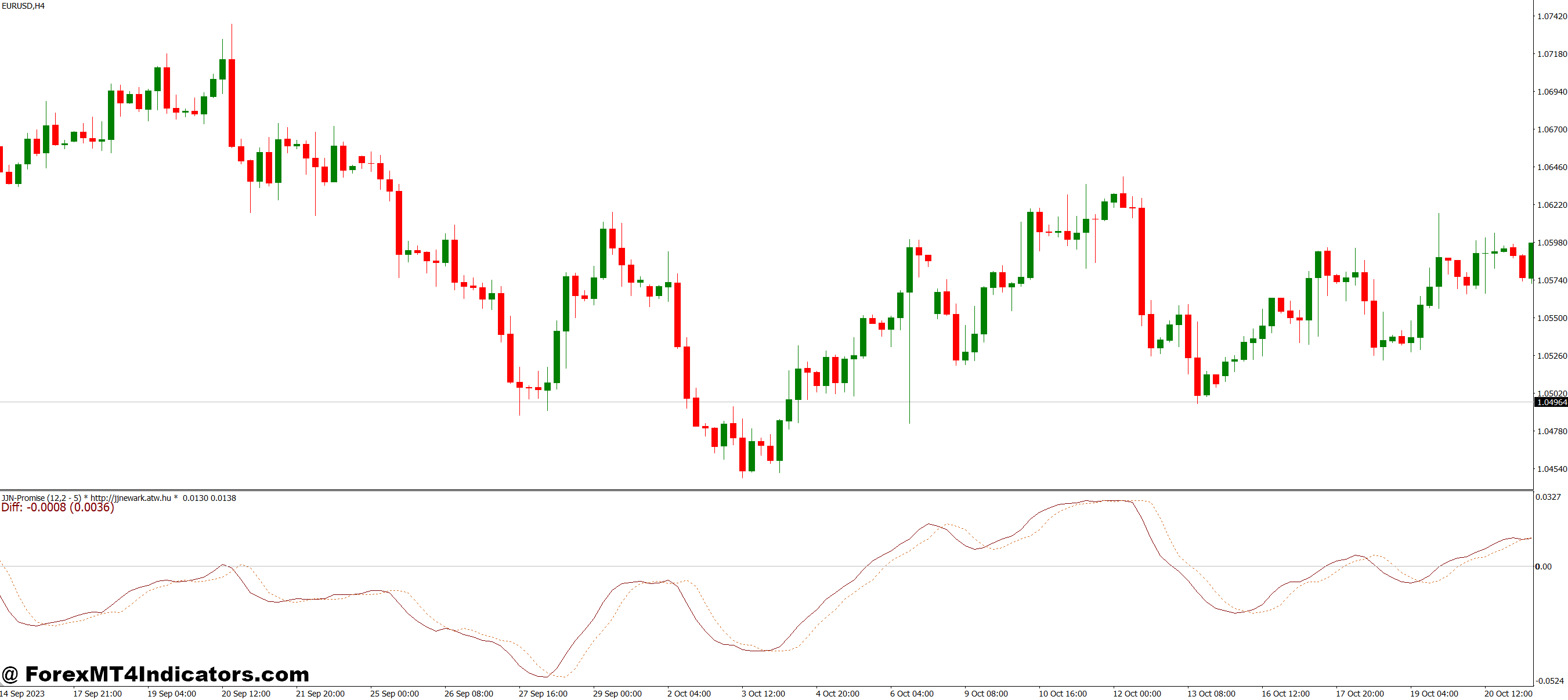 JJN Fibo MT4 Indicator 1 Practical Trading Applications