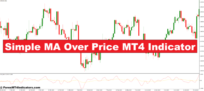 Simple MA Over Price MT4 Indicator