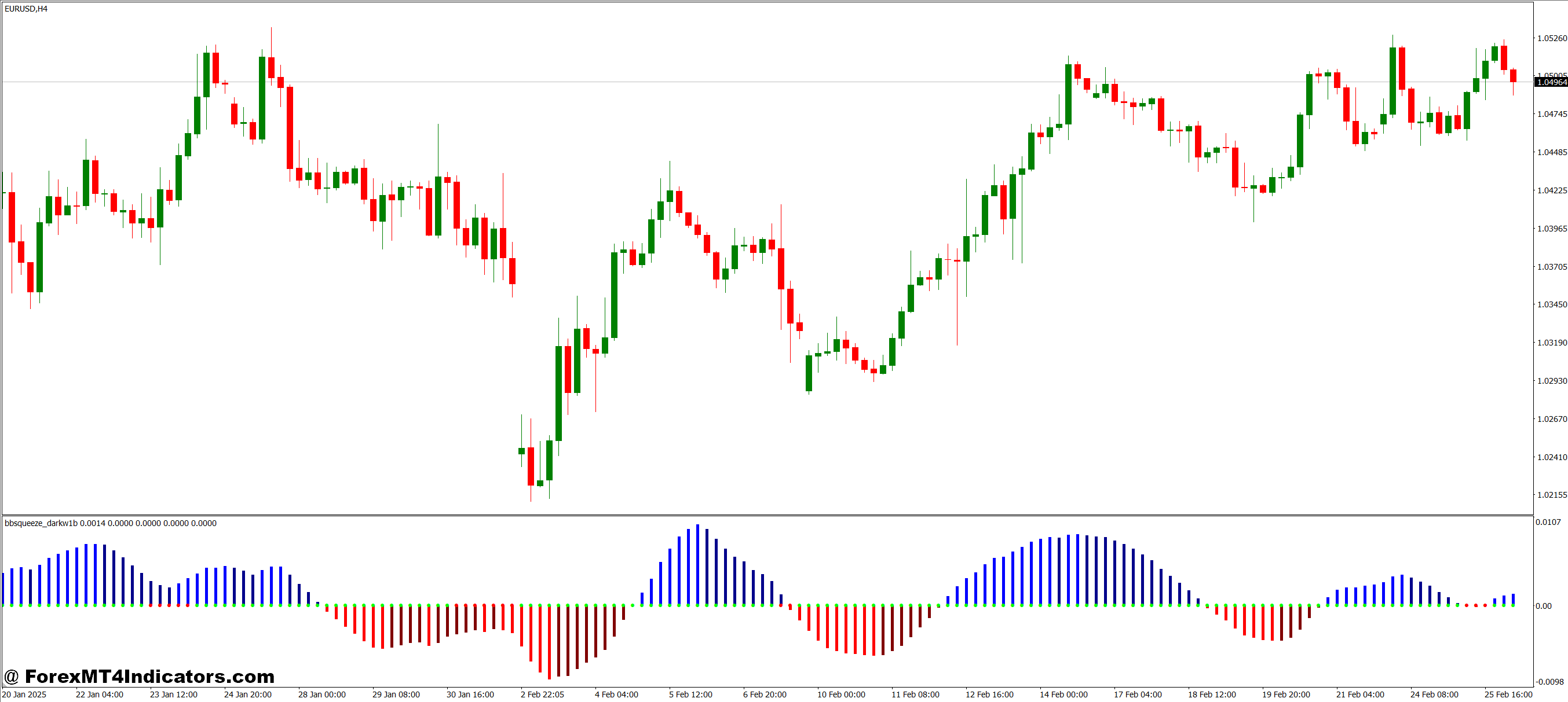 BB Squeeze Dark MT4 Indicator 1 Why Traders Prefer This Indicator