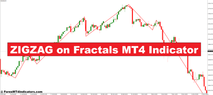 ZIGZAG on Fractals MT4 Indicator