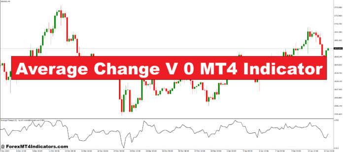 Average Change V 0 MT4 Indicator Average Change V 0 MT4 Indicator