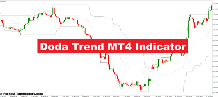 Doda Trend MT4 Indicator