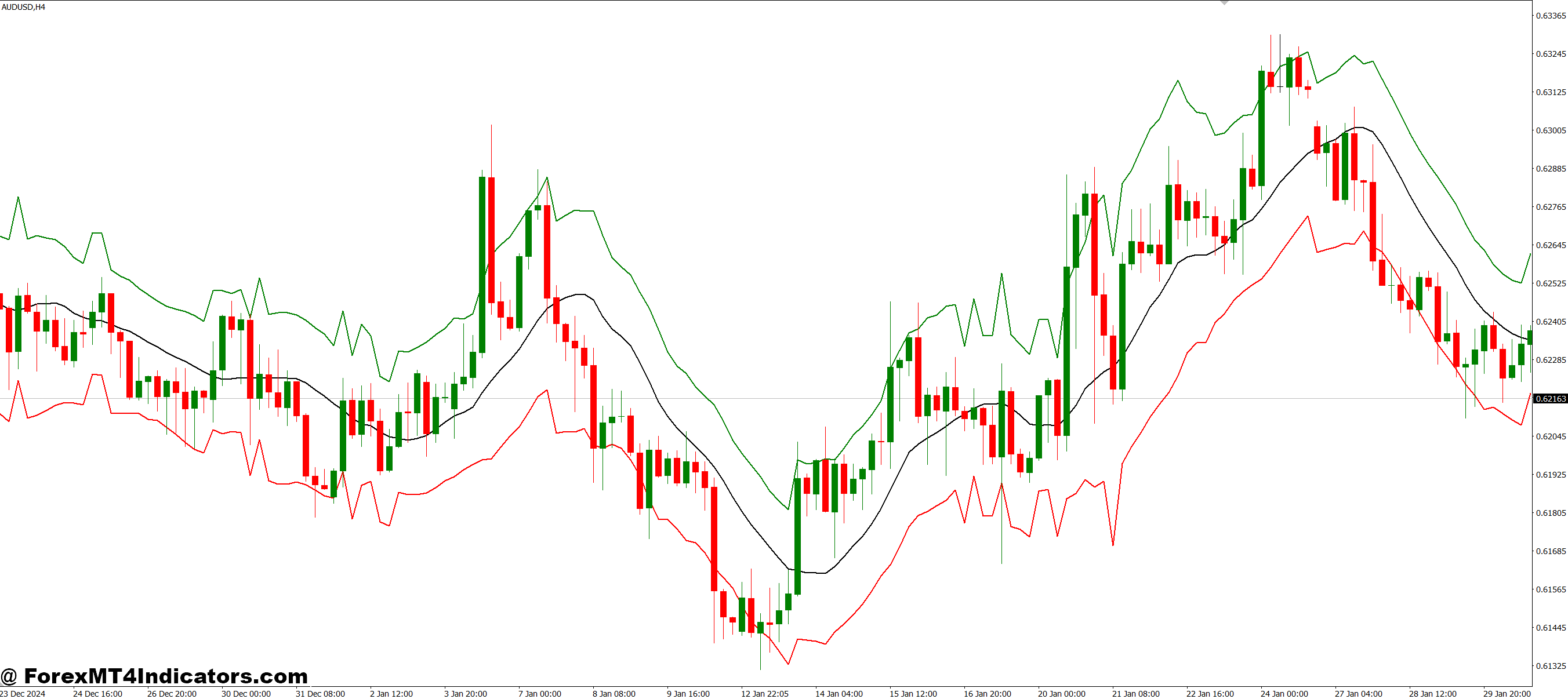 True Range Bands MT4 Indicator 1 Helpful for All Trading Styles