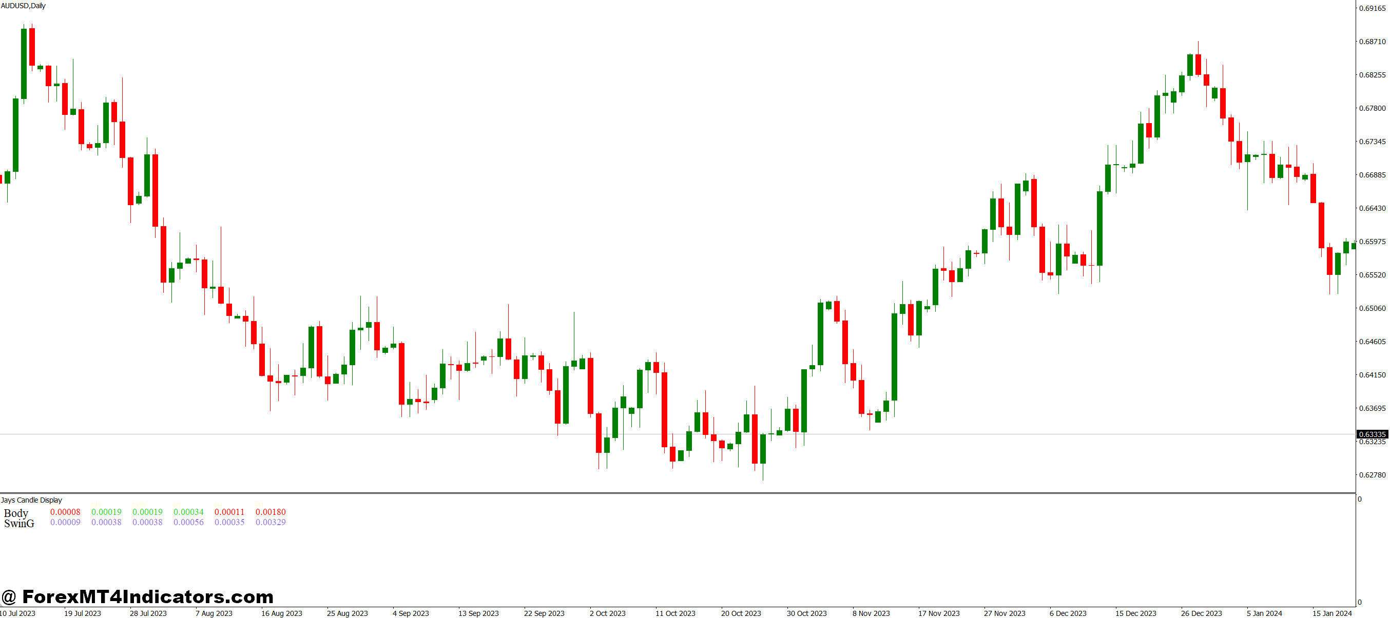 Jays Candle Display MT4 Indicator 1 Helpful for Different Trading Styles