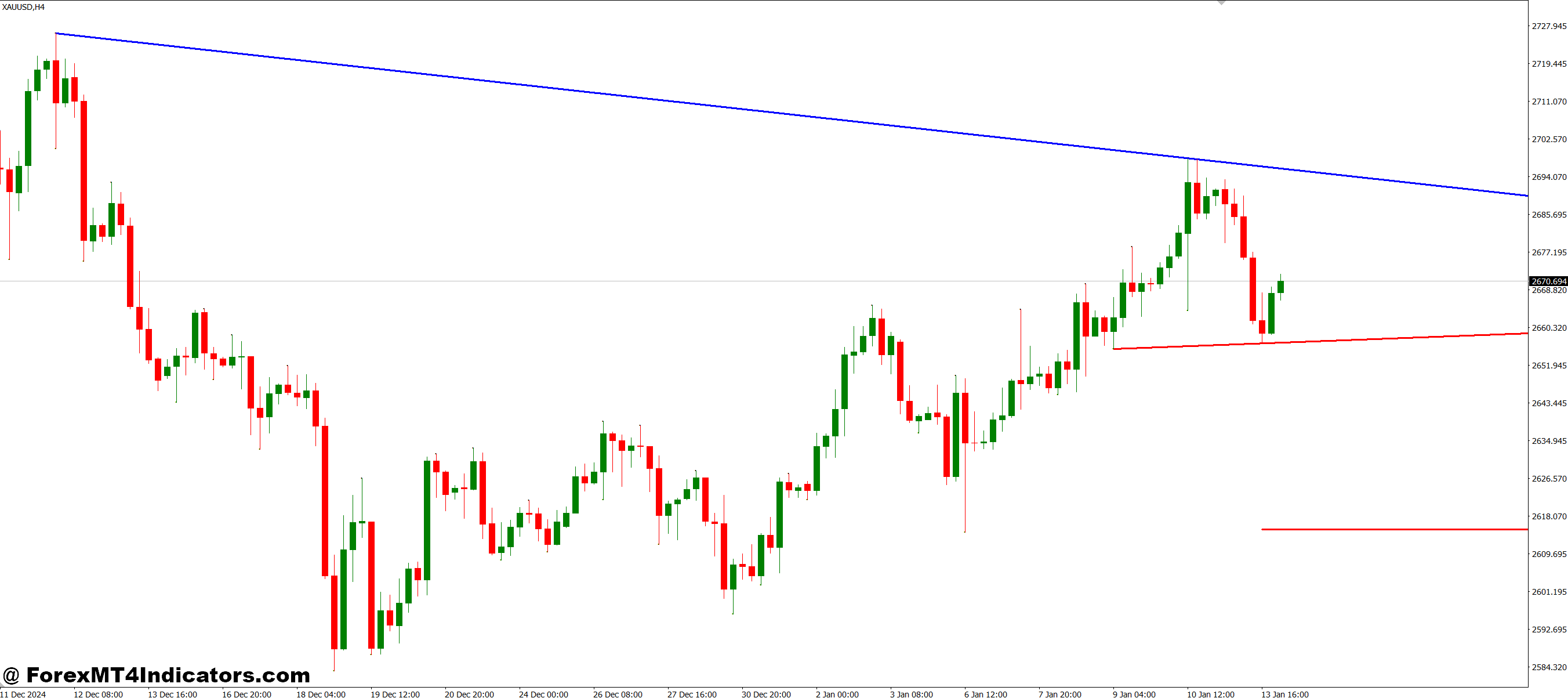 Emilio Trend Line Breakout Alert MT4 Indicator 1 How It Improves Trading Performance