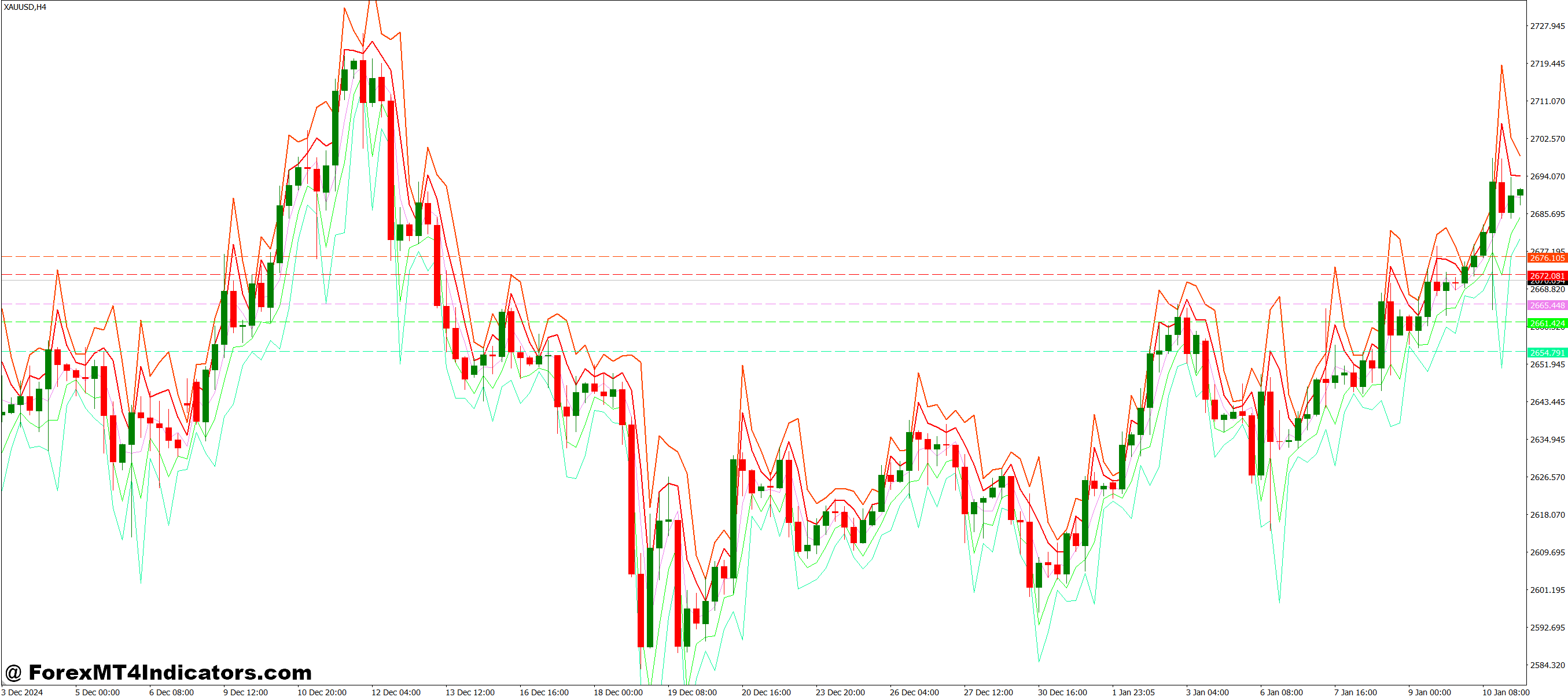 Pivot Multi Time MT4 Indicator 1 How Traders Can Use It