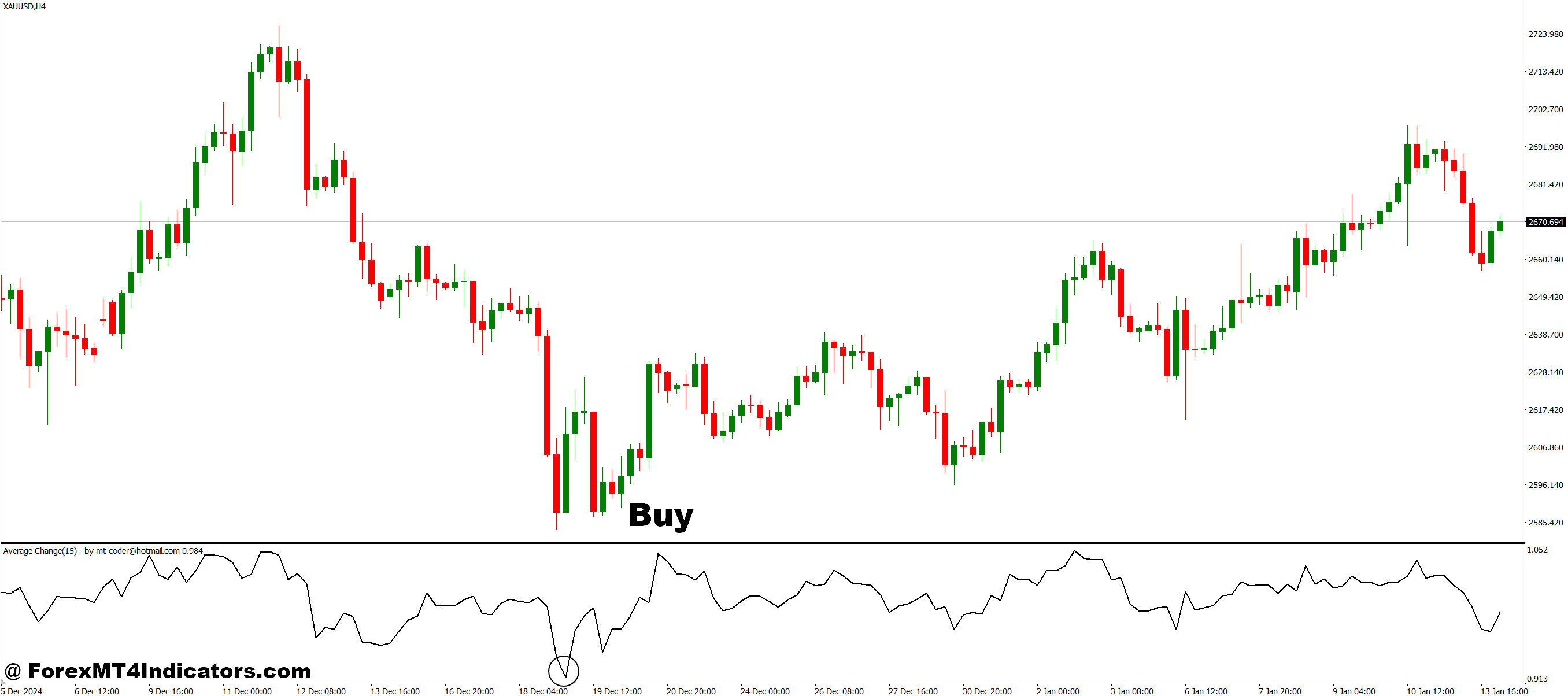 Average Change V 0 MT4 Indicator 2 How to Trade with Average Change V 0 MT4 Indicator - Buy Entry
