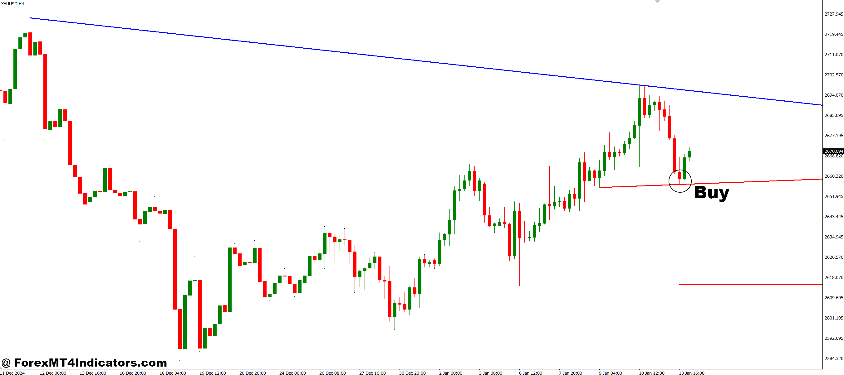 Emilio Trend Line Breakout Alert MT4 Indicator 2 How to Trade with Emilio Trend Line Breakout Alert MT4 Indicator - Buy Entry