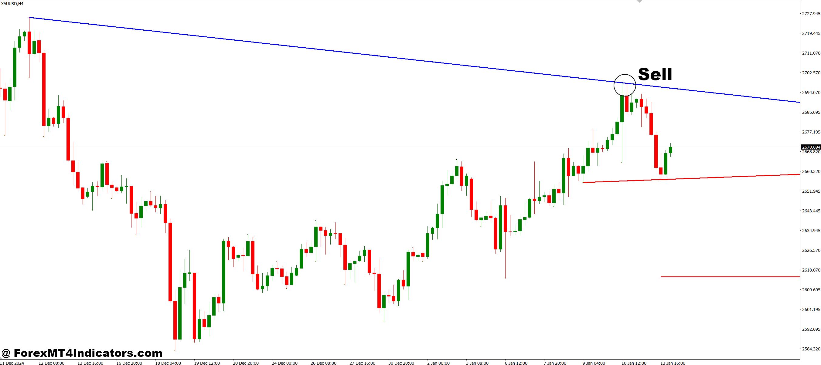 Emilio Trend Line Breakout Alert MT4 Indicator 3 How to Trade with Emilio Trend Line Breakout Alert MT4 Indicator - Sell Entry