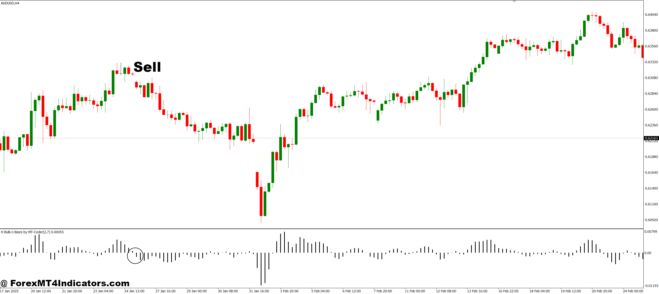H Bulls N Bears MT4 Indicator 3 How to Trade with H Bulls N Bears MT4 Indicator - Sell Entry