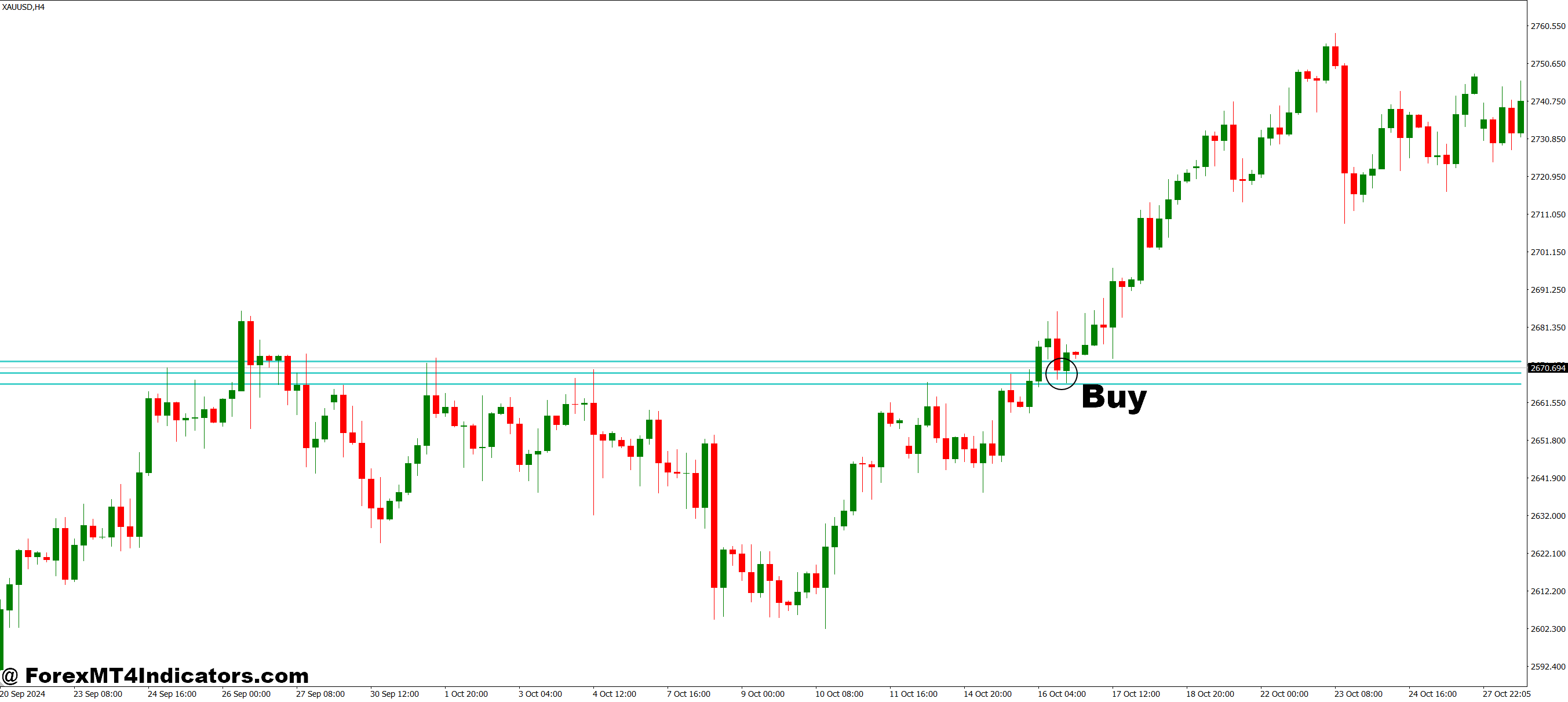 HML Family MT4 Indicator 2 How to Trade with HML Family MT4 Indicator - Buy Entry