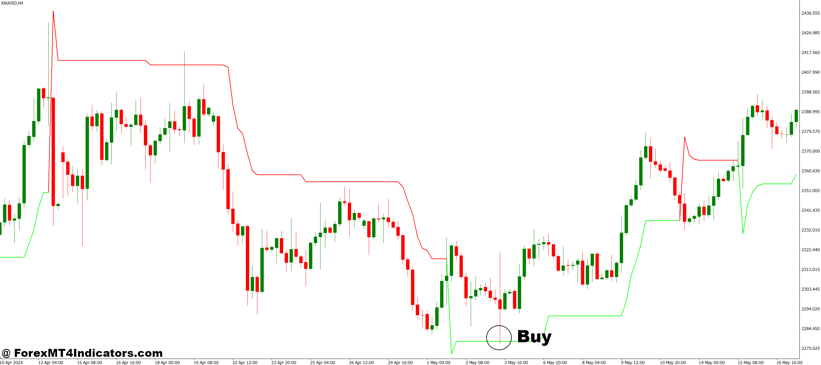 Kolier Super Trend Indi MT4 Indicator 2 How to Trade with Kolier Super Trend Indi MT4 Indicator - Buy Entry