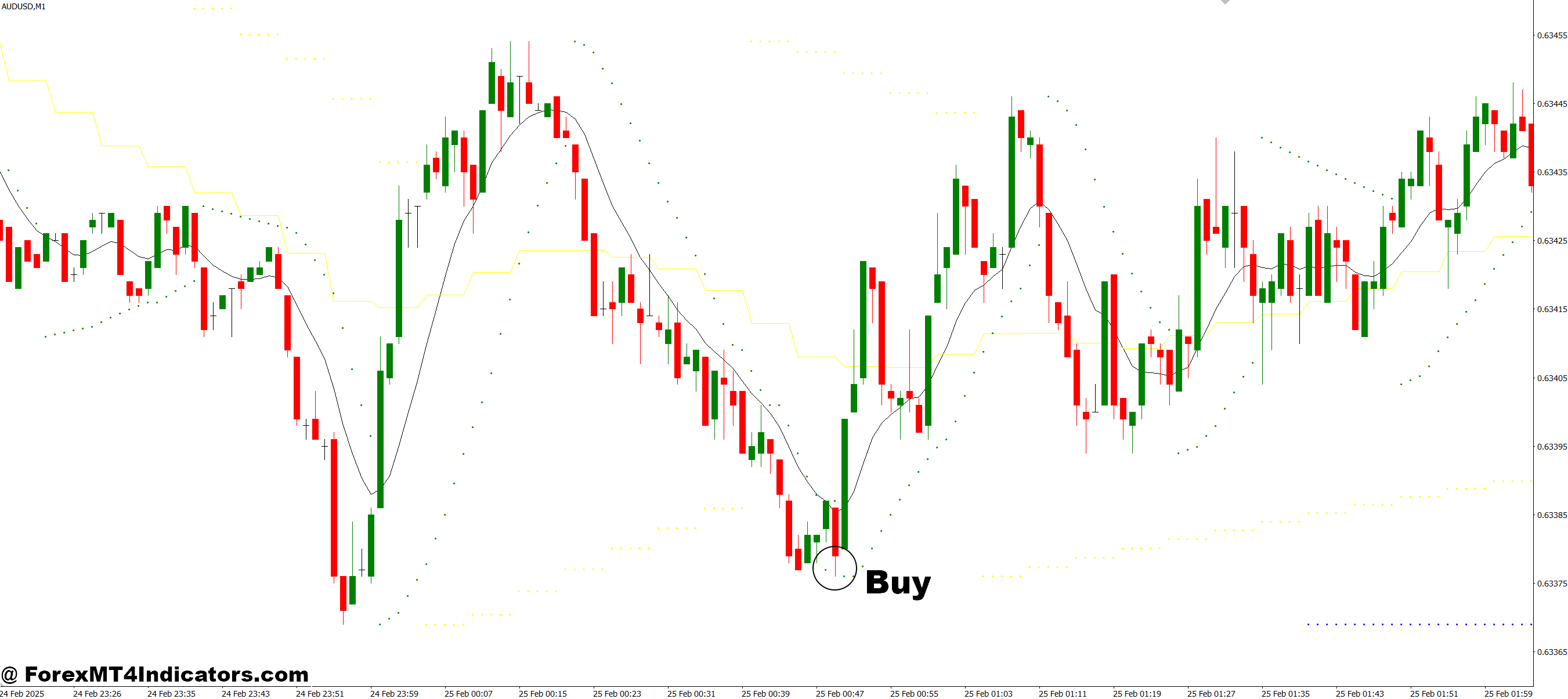 MA Support SAR MT4 Indicator 2 How to Trade with MA Support SAR MT4 Indicator - Buy Entry