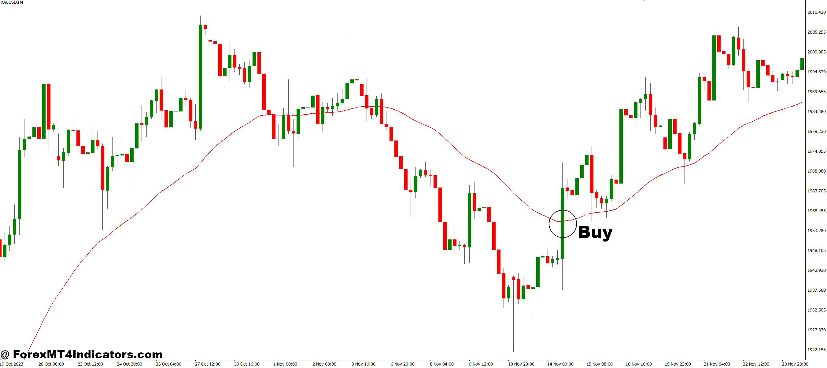 Ma Env 02B MT4 Indicator 2 How to Trade with Ma Env 02B MT4 Indicator - Buy Entry