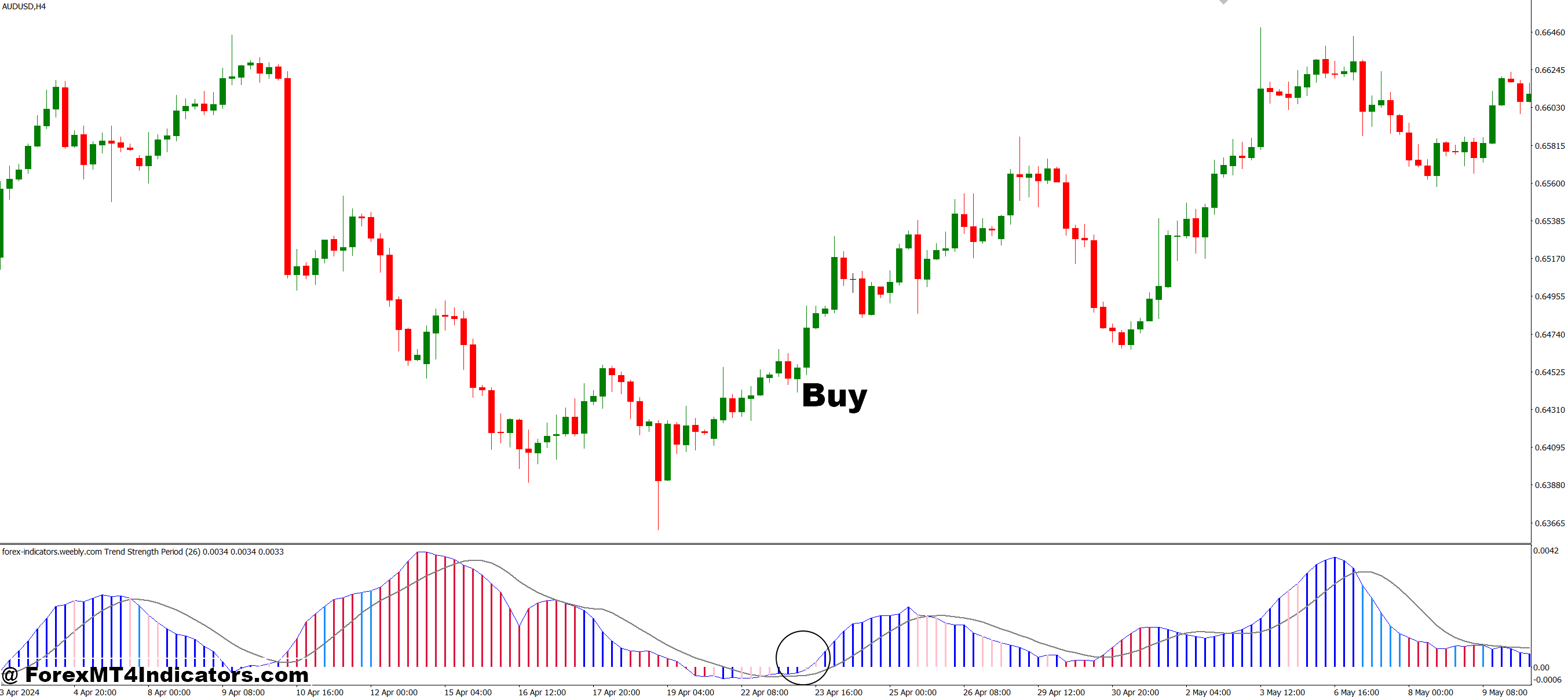 Trending or Ranging and Trend Strength MT4 Indicator 2 How to Trade with Trending or Ranging and Trend Strength MT4 Indicator - Buy Entry