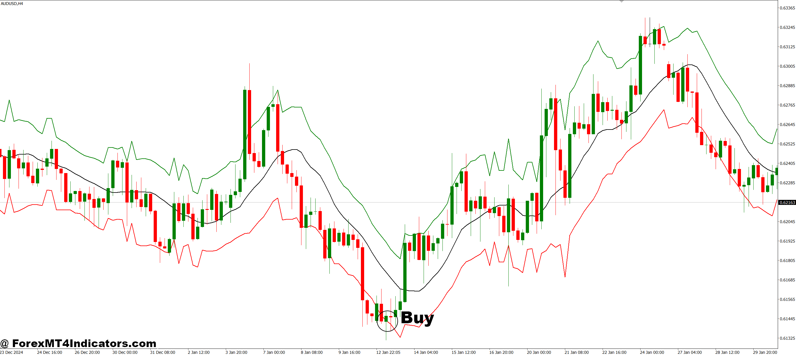 True Range Bands MT4 Indicator 2 How to Trade with True Range Bands MT4 Indicator - Buy Entry