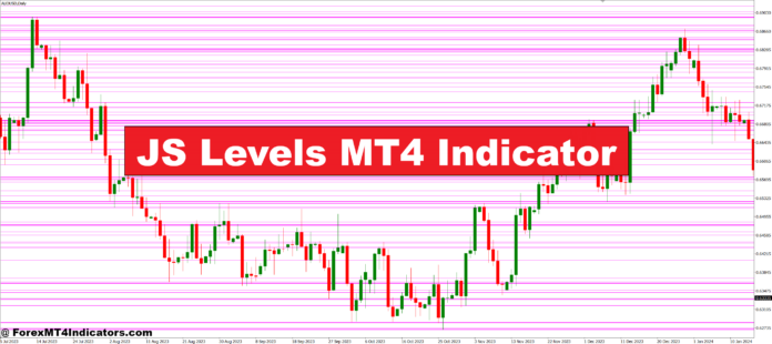 JS Levels MT4 Indicator