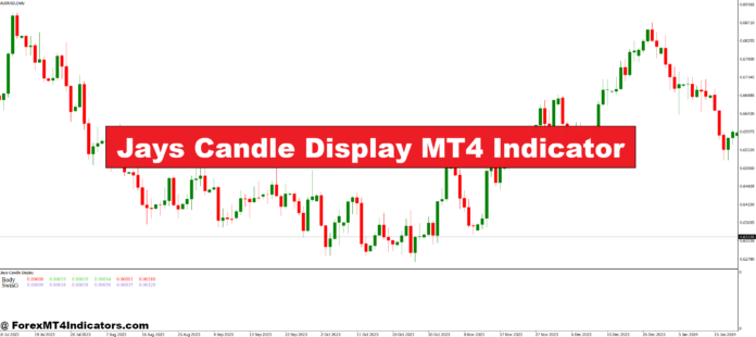 Jays Candle Display MT4 Indicator Jays Candle Display MT4 Indicator