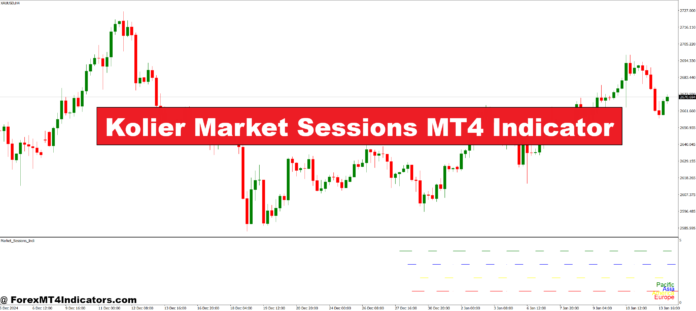 Kolier Market Sessions MT4 Indicator Kolier Market Sessions MT4 Indicator
