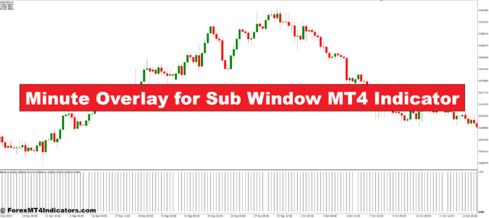 Minute Overlay for Sub Window MT4 Indicator