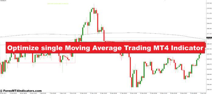 Optimize single Moving Average Trading MT4 Indicator