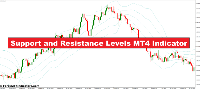 Support and Resistance Levels MT4 Indicator