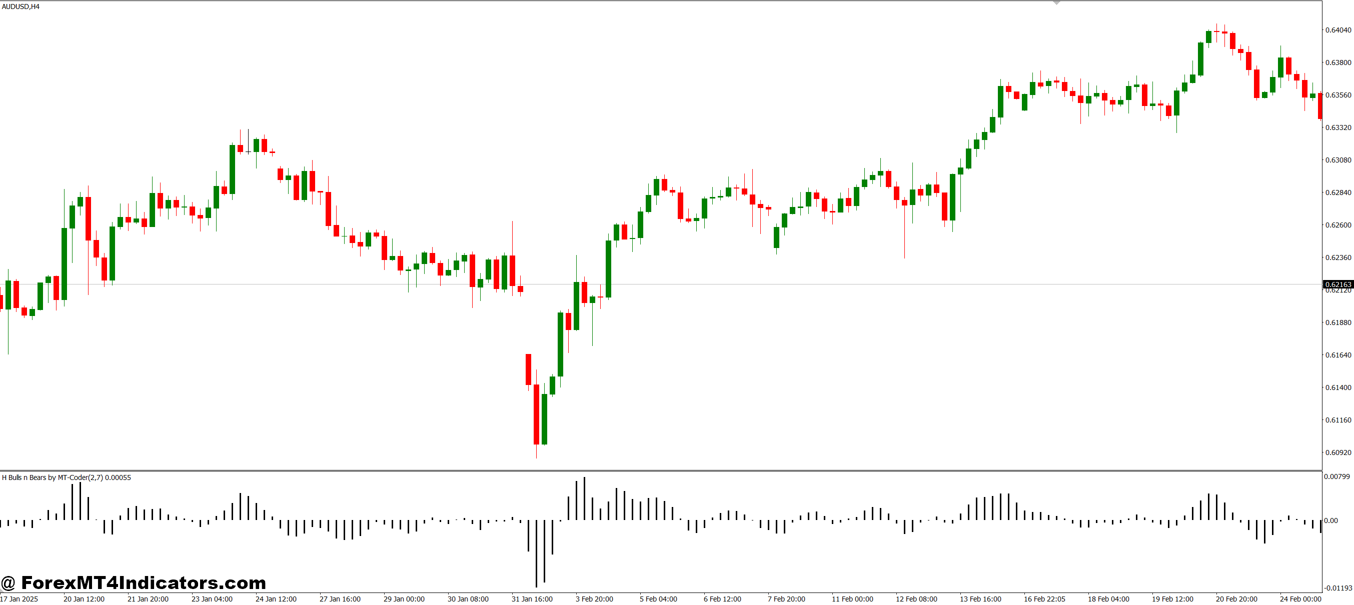 H Bulls N Bears MT4 Indicator 1 User Experience and Simplicity