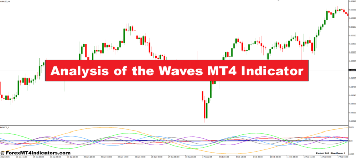 Analysis of the Waves MT4 Indicator Analysis of the Waves MT4 Indicator