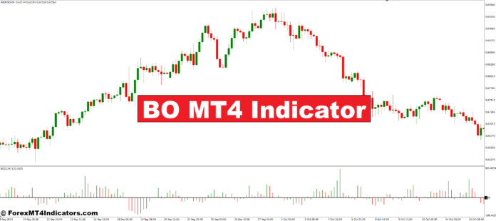 BO MT4 Indicator