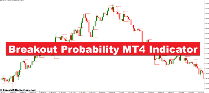 Breakout Probability MT4 Indicator