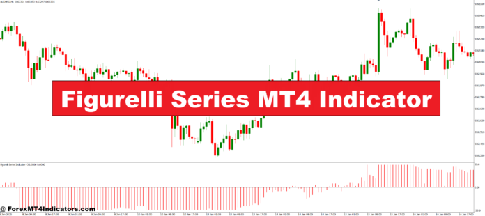 Figurelli Series MT4 Indicator Figurelli Series MT4 Indicator