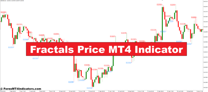 Fractals Price MT4 Indicator Fractals Price MT4 Indicator