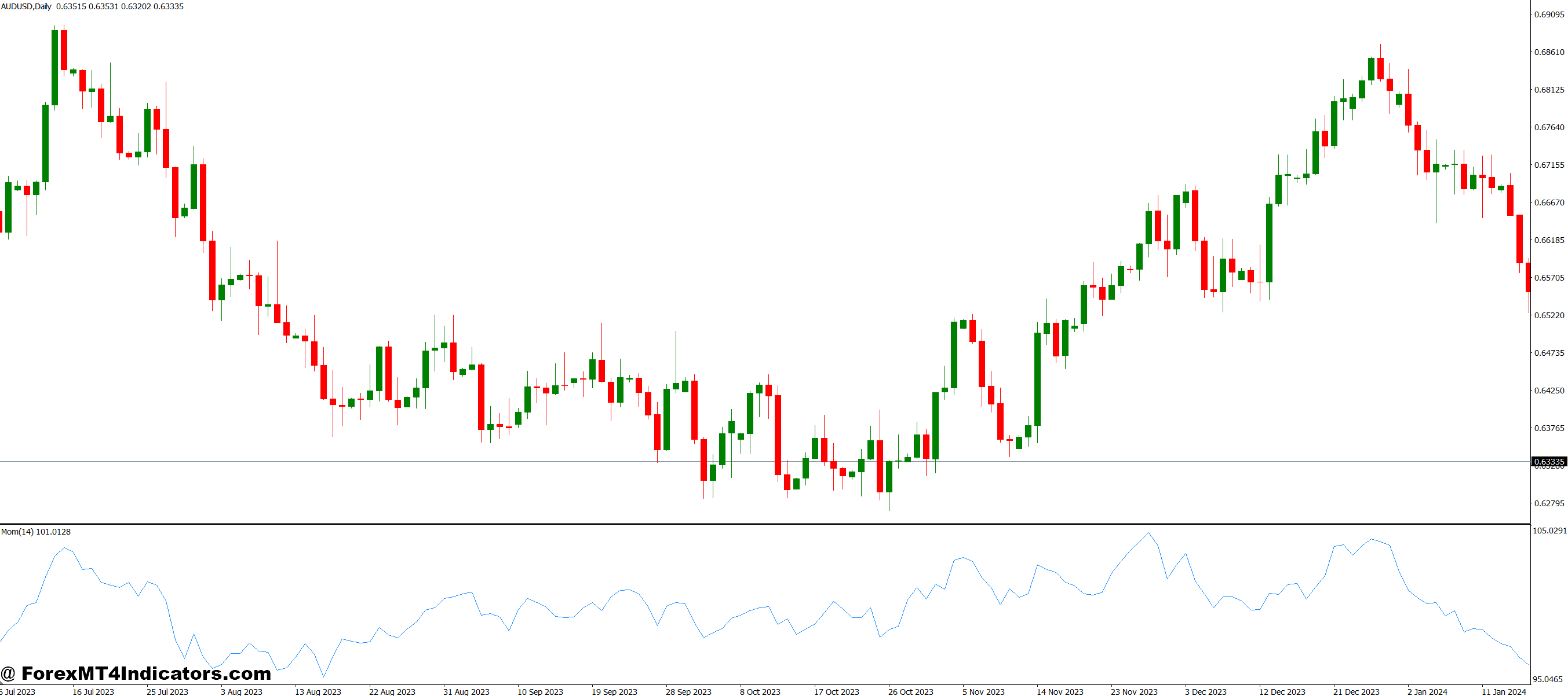Best Momentum MT4 Indicator 1 Getting the Most Out of Momentum Indicators