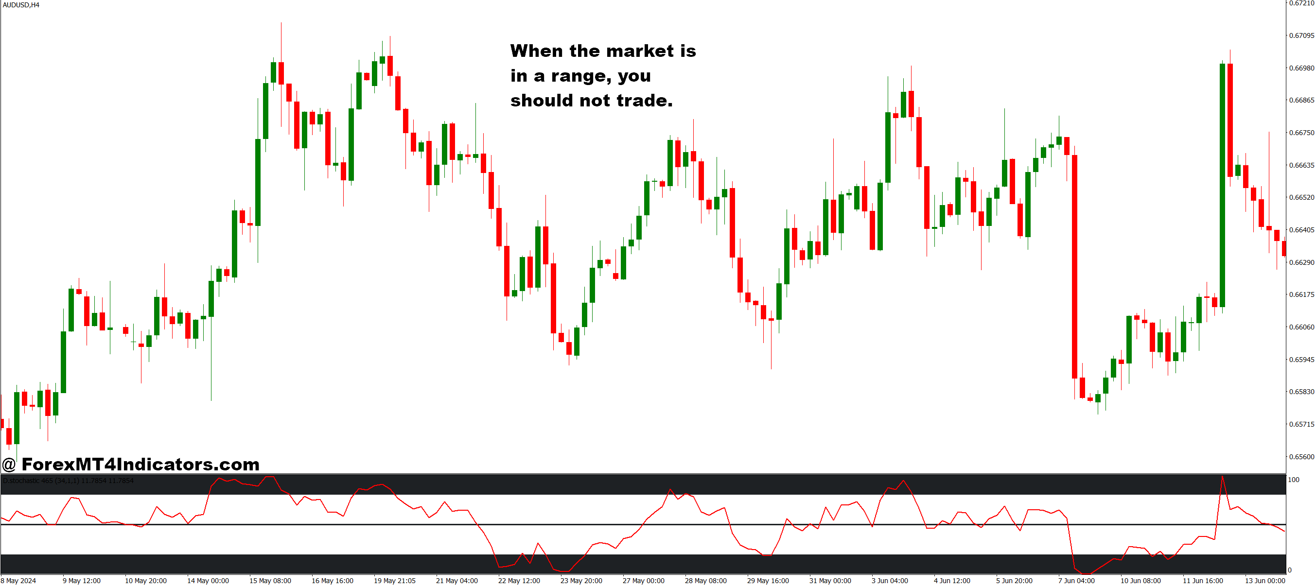 Ai MT4 Indicator 3 How It Compares to Standard Technical Tools