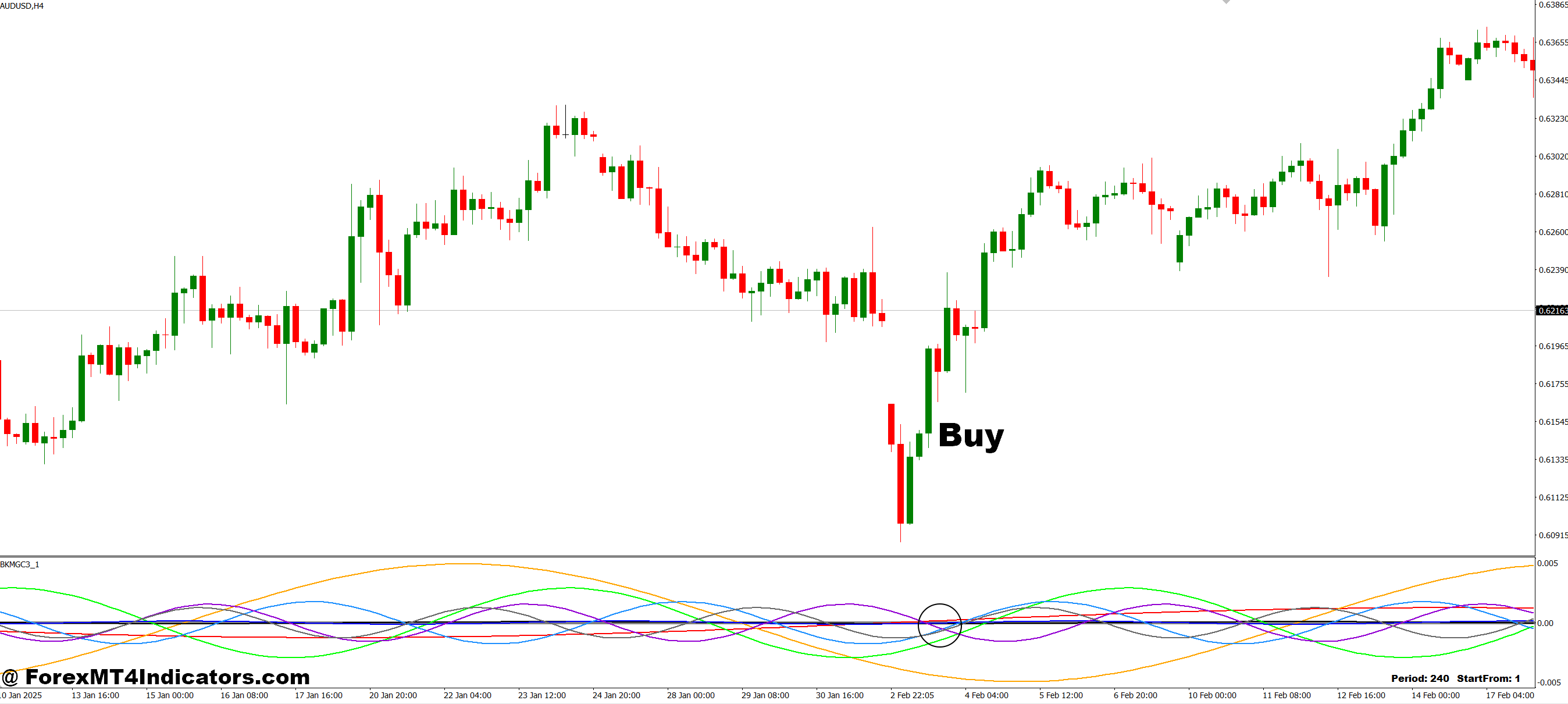 Analysis of the Waves MT4 Indicator 2 How to Trade with Analysis of the Waves MT4 Indicator - Buy Entry