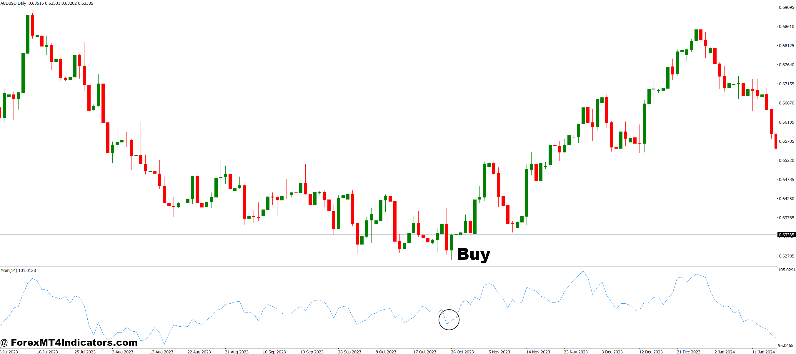 Best Momentum MT4 Indicator 2 How to Trade with Best Momentum MT4 Indicator - Buy Entry