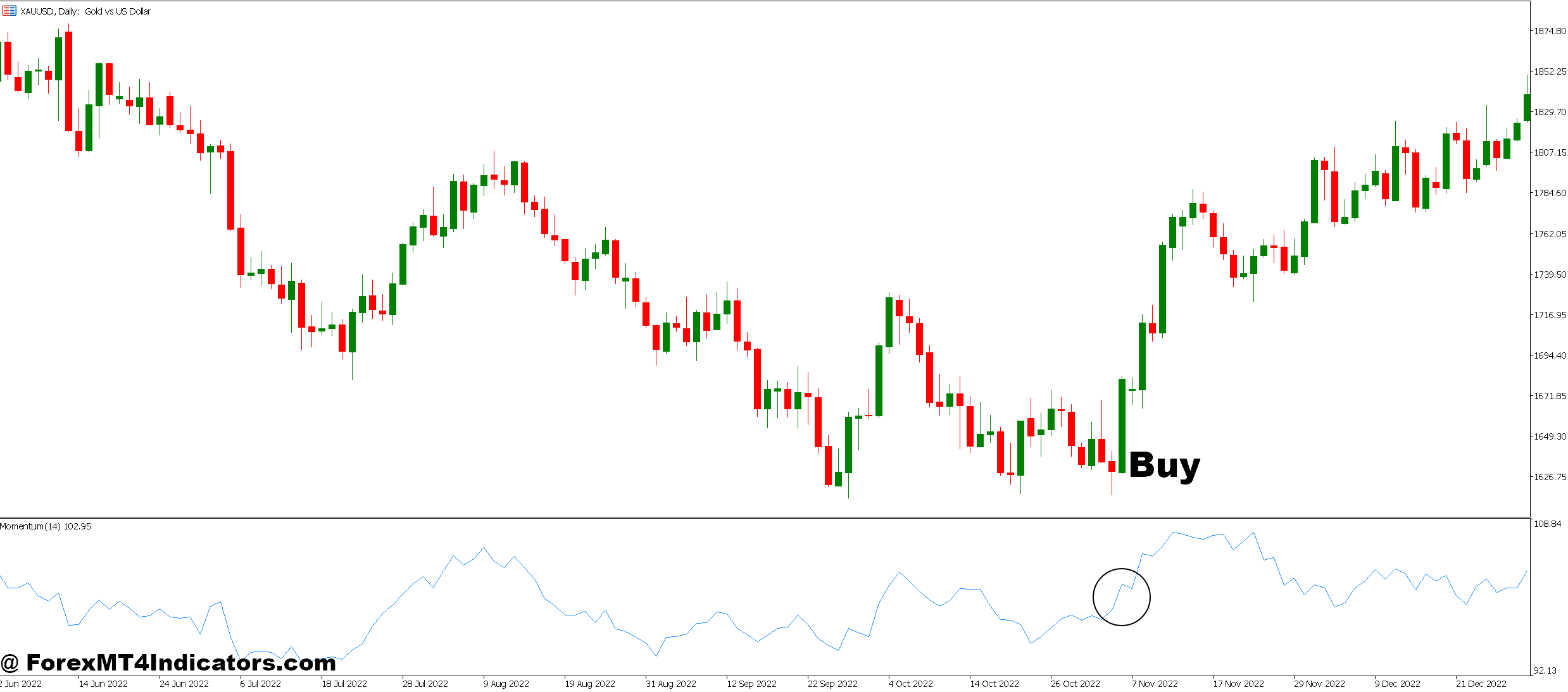 Best Momentum MT5 Indicator 2 How to Trade with Best Momentum MT5 Indicator - Buy Entry