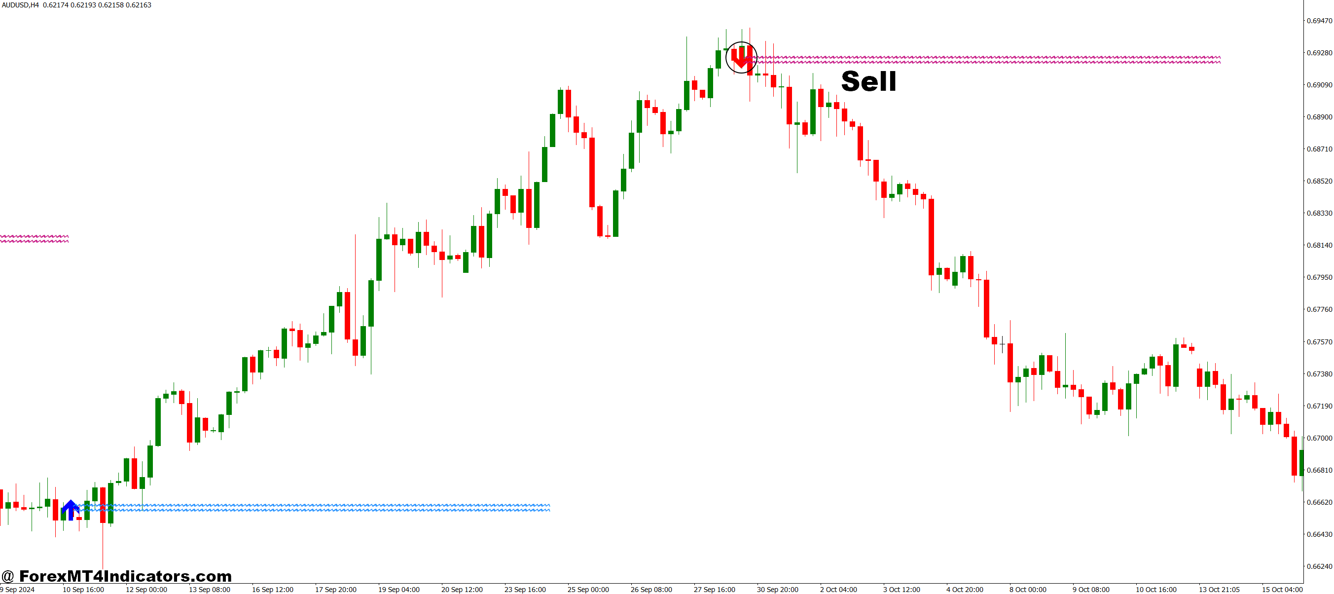 Best Reversal MT4 Indicator 4 How to Trade with Best Reversal MT4 Indicator - Buy Entry