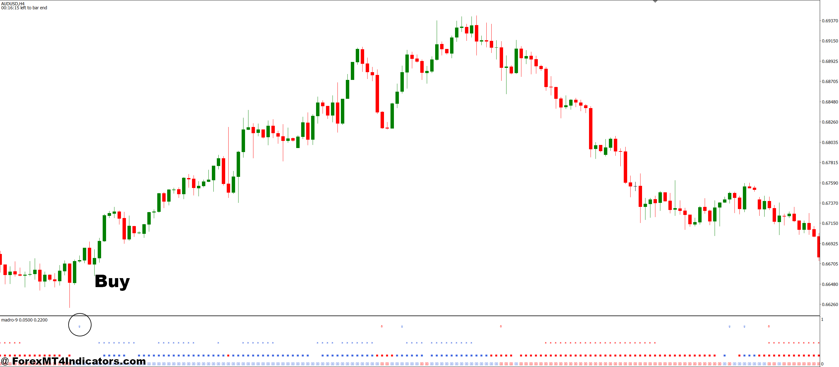 Golden Line MT4 Indicator 3 How to Trade with Golden Line MT4 Indicator - Buy Entry