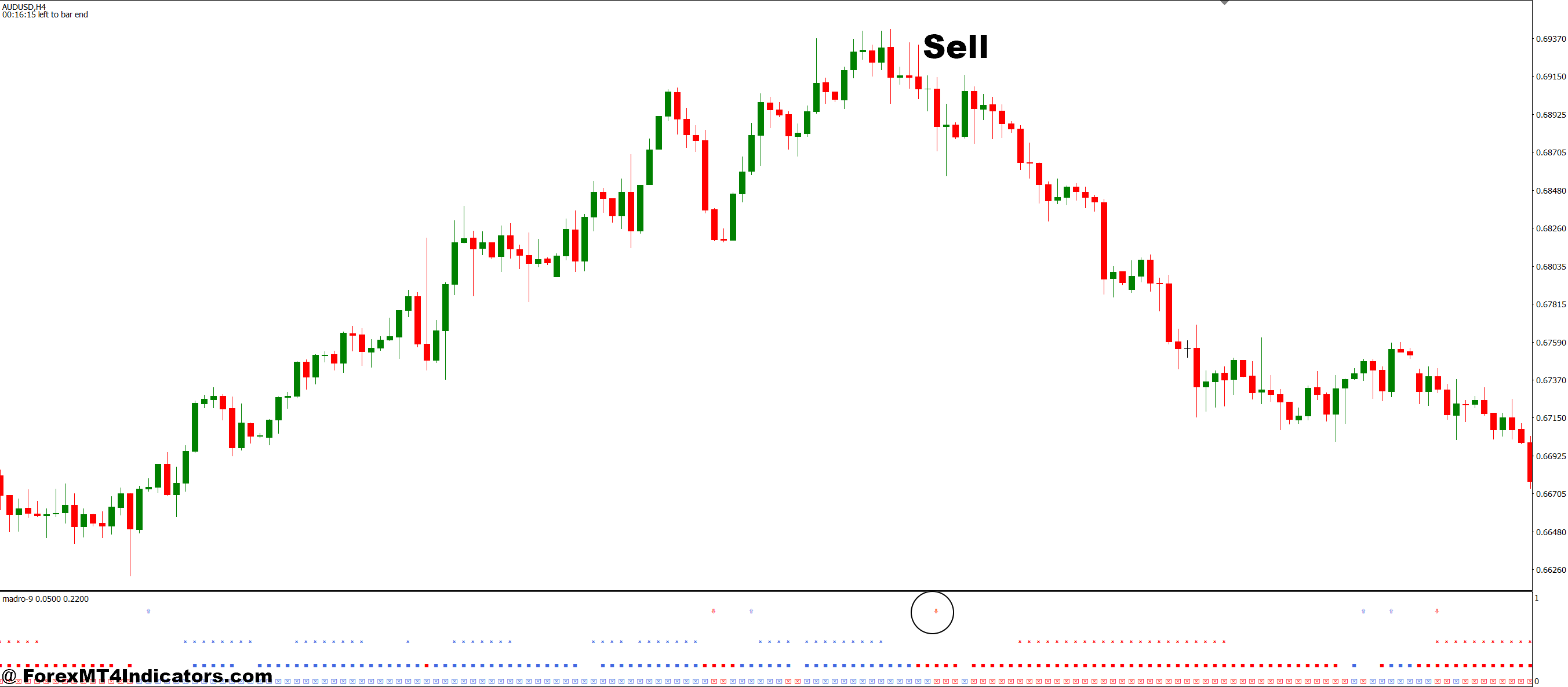 Golden Line MT4 Indicator 4 How to Trade with Golden Line MT4 Indicator - Sell Entry