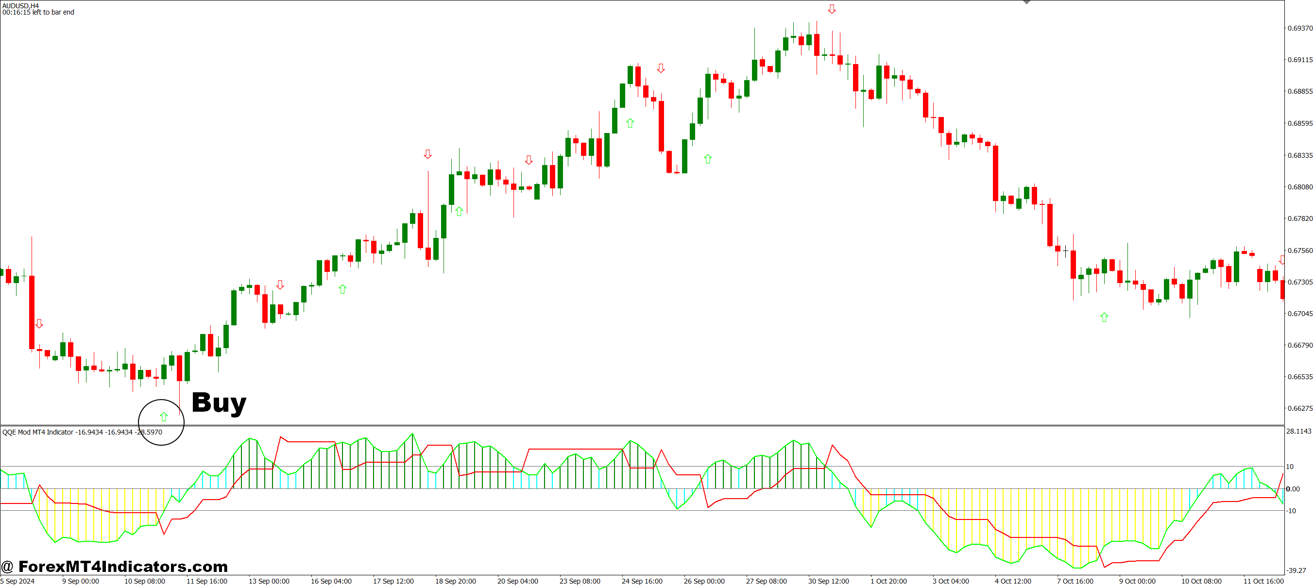 QQE Mod MT4 Indicator 3 How to Trade with QQE Mod MT4 Indicator - Buy Entry