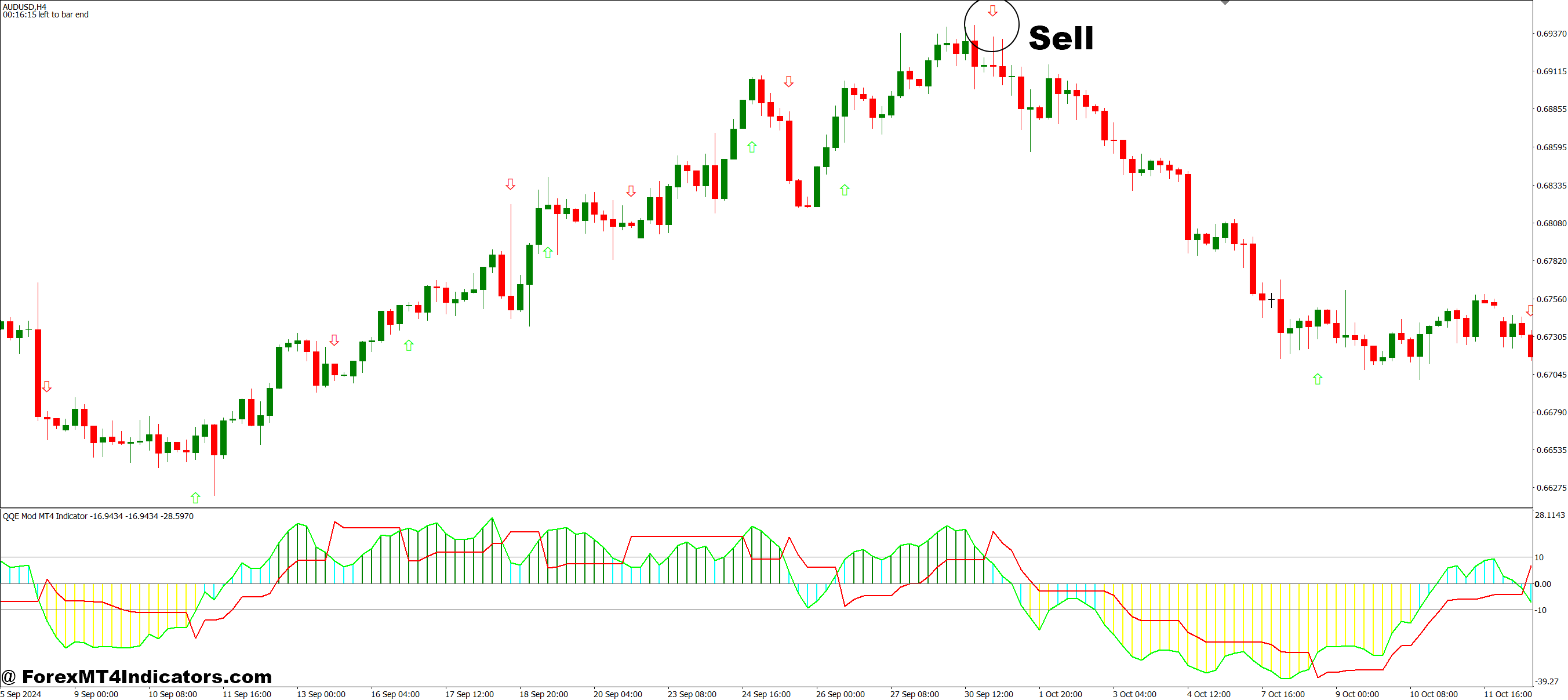 QQE Mod MT4 Indicator 4 How to Trade with QQE Mod MT4 Indicator - Sell Entry