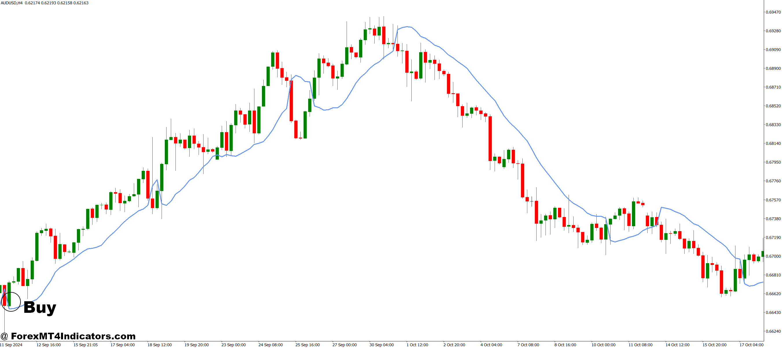 SSL Hybrid MT4 Indicator 3 How to Trade with SSL Hybrid MT4 Indicator - Buy Entry