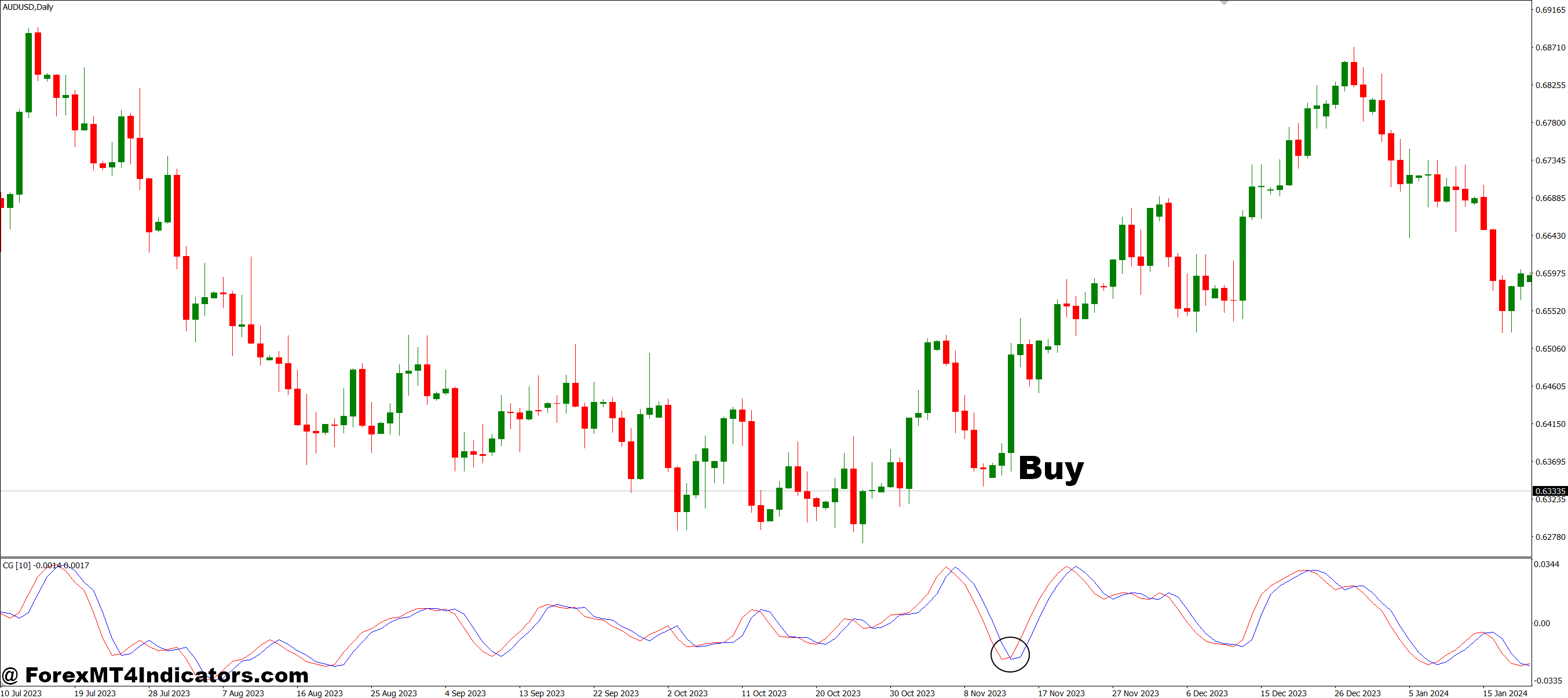 Two Pole Smoothed Ehlers Oscillator MT4 Indicator 2 How to Trade with Two Pole Smoothed Ehlers Oscillator MT4 Indicator - Buy Entry
