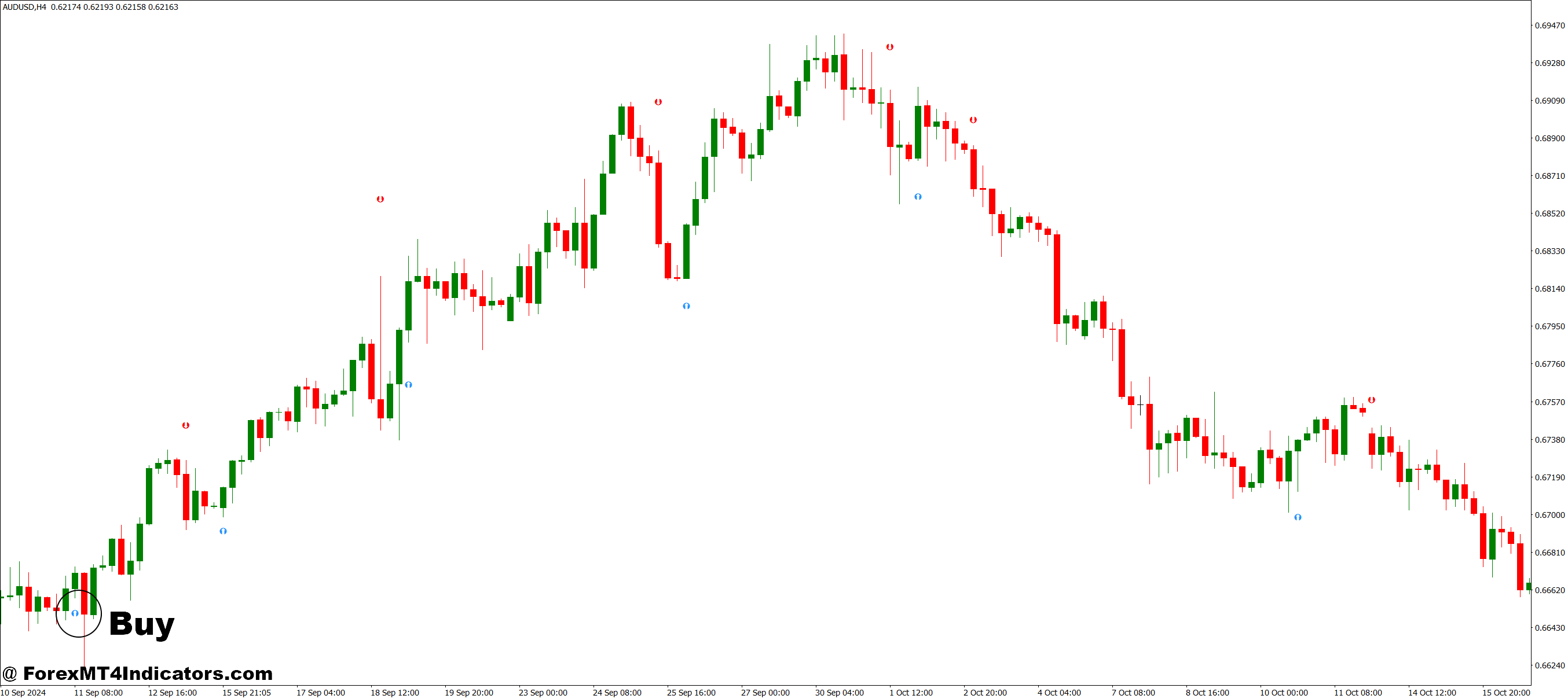 UT Bot MT4 Indicator 4 How to Trade with UT Bot MT4 Indicator - Buy Entry