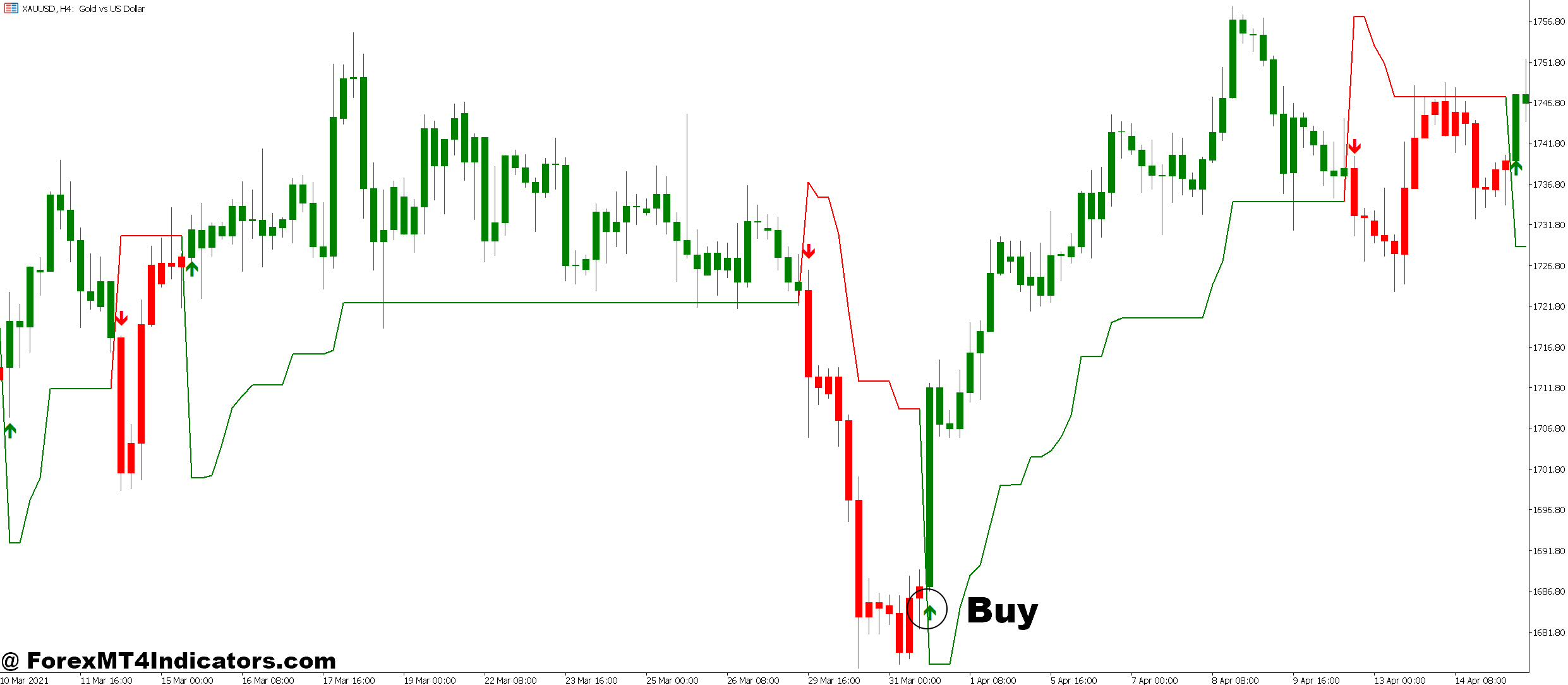 UT Bot MT5 Indicator 3 How to Trade with UT Bot MT5 Indicator - Buy Entry
