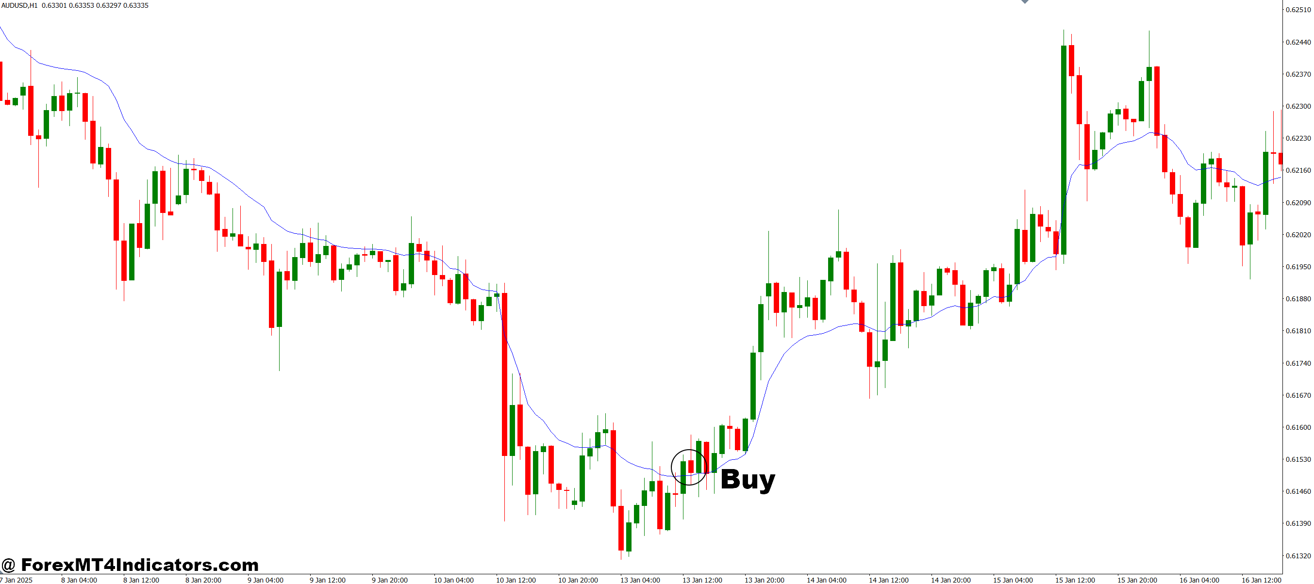 VIDYA MT4 Indicator 2 How to Trade with VIDYA MT4 Indicator - Buy Entry