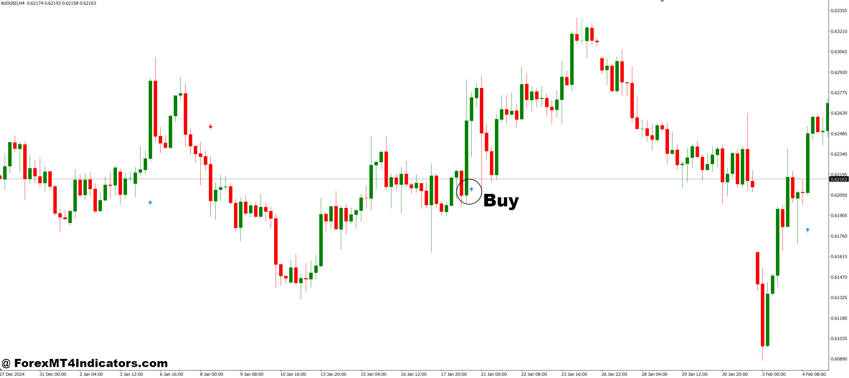 WPRSI Signal MT4 Indicator 2 How to Trade with WPRSI Signal MT4 Indicator - Buy Entry